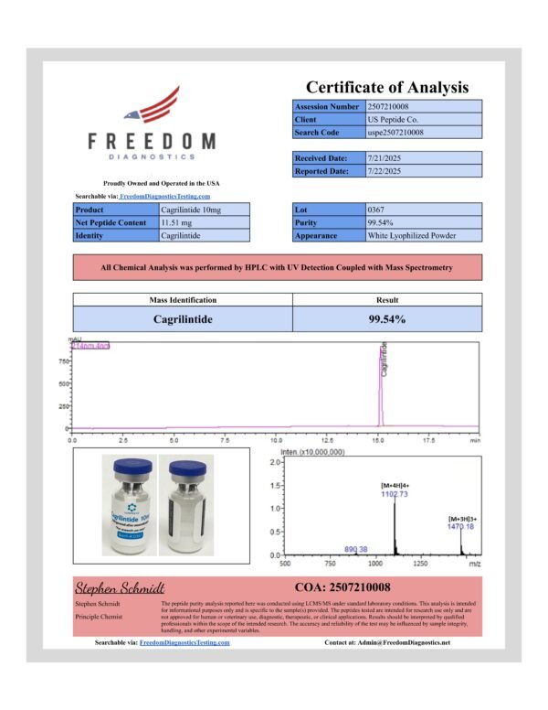 Cagrilintide Peptide COA